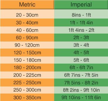 Imperial to Metric Conversion Chart and Guide - Hedges Direct UK
